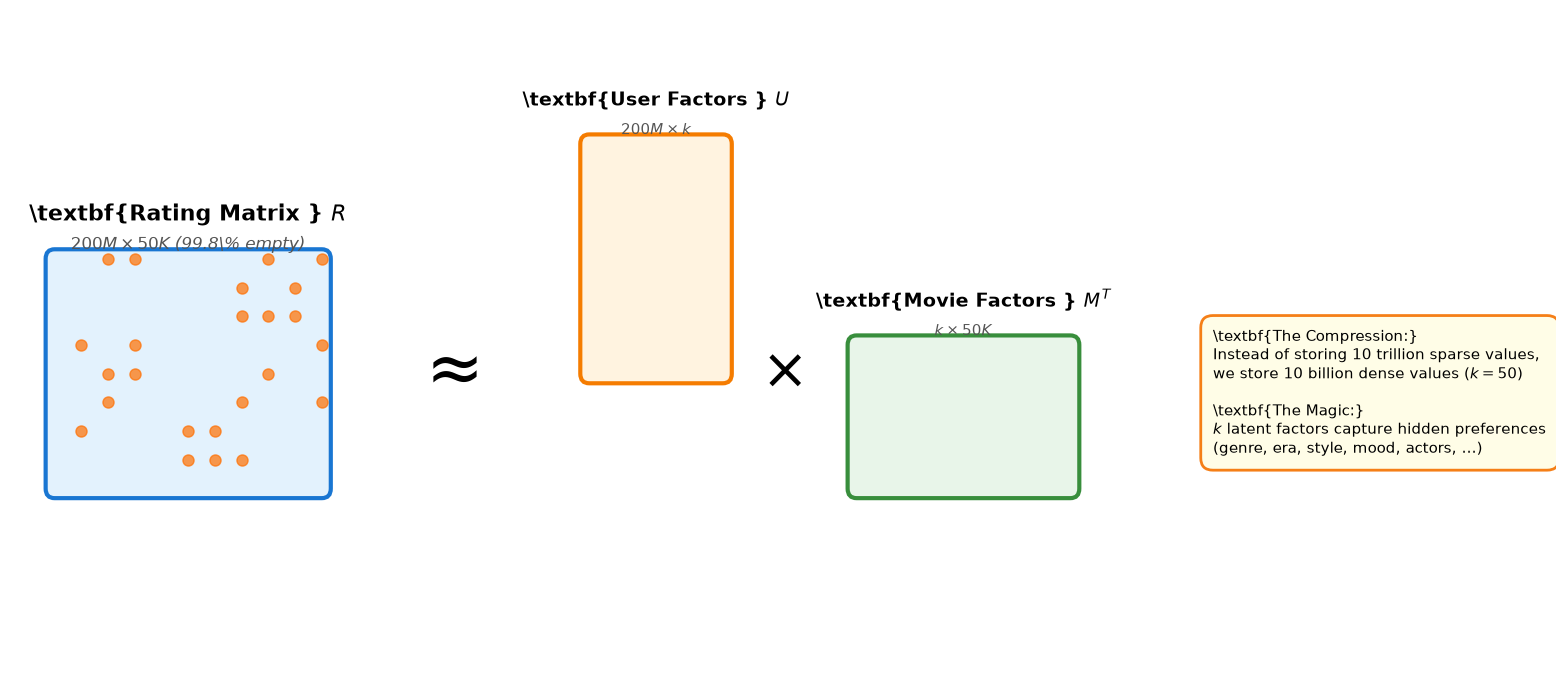 <Figure size 1600x700 with 1 Axes>