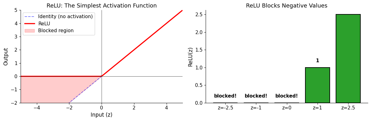 <Figure size 1200x400 with 2 Axes>
