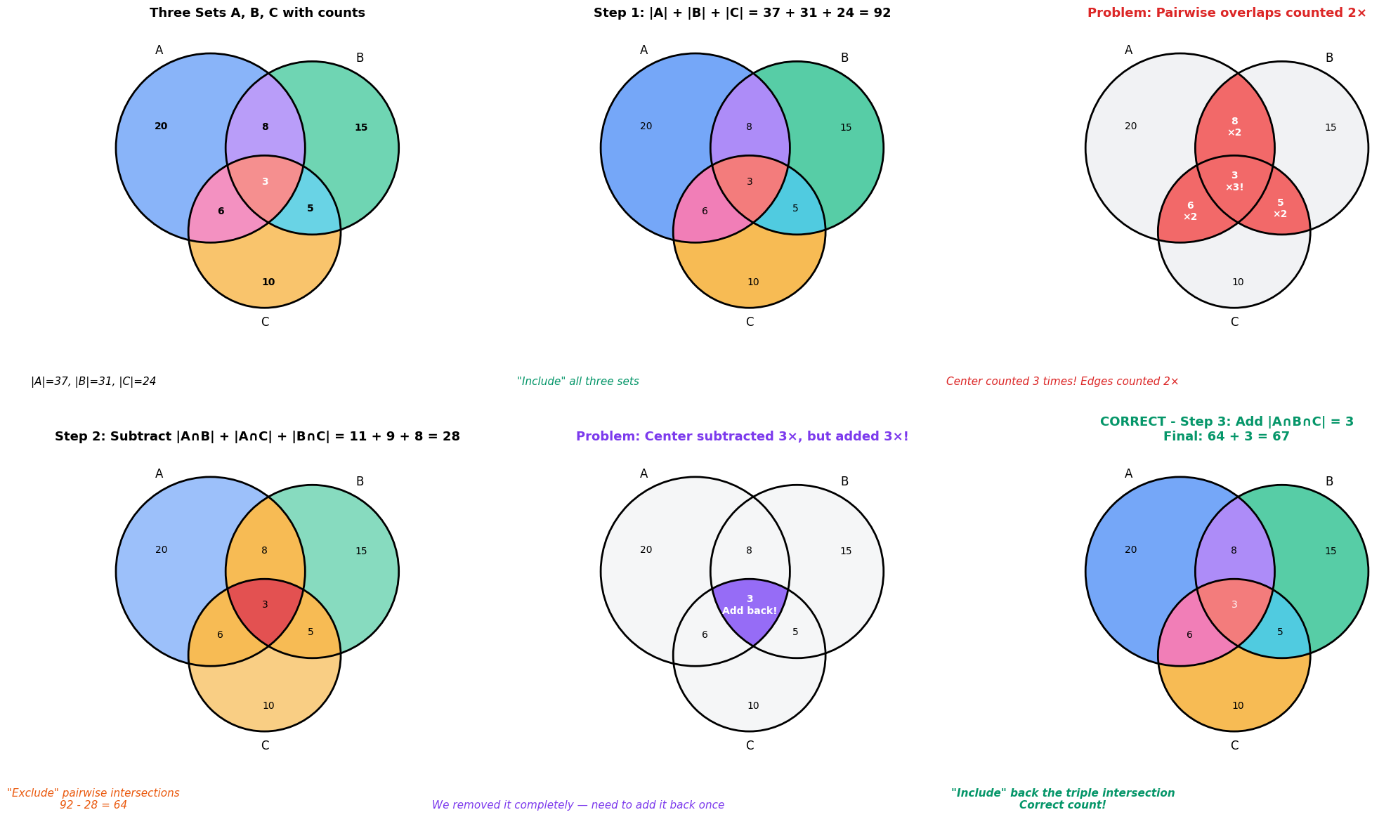 <Figure size 2000x1200 with 6 Axes>