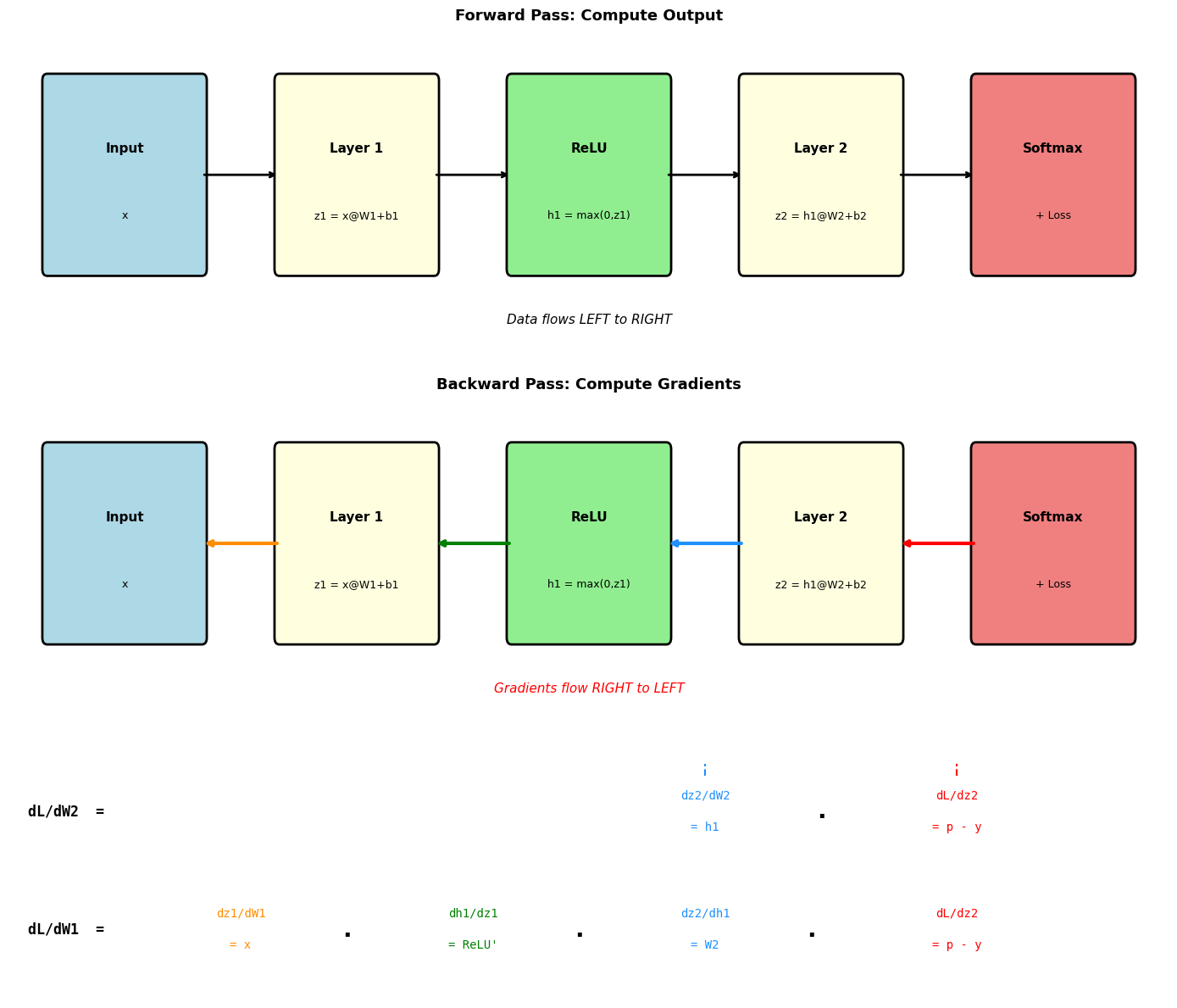 <Figure size 1400x1200 with 3 Axes>