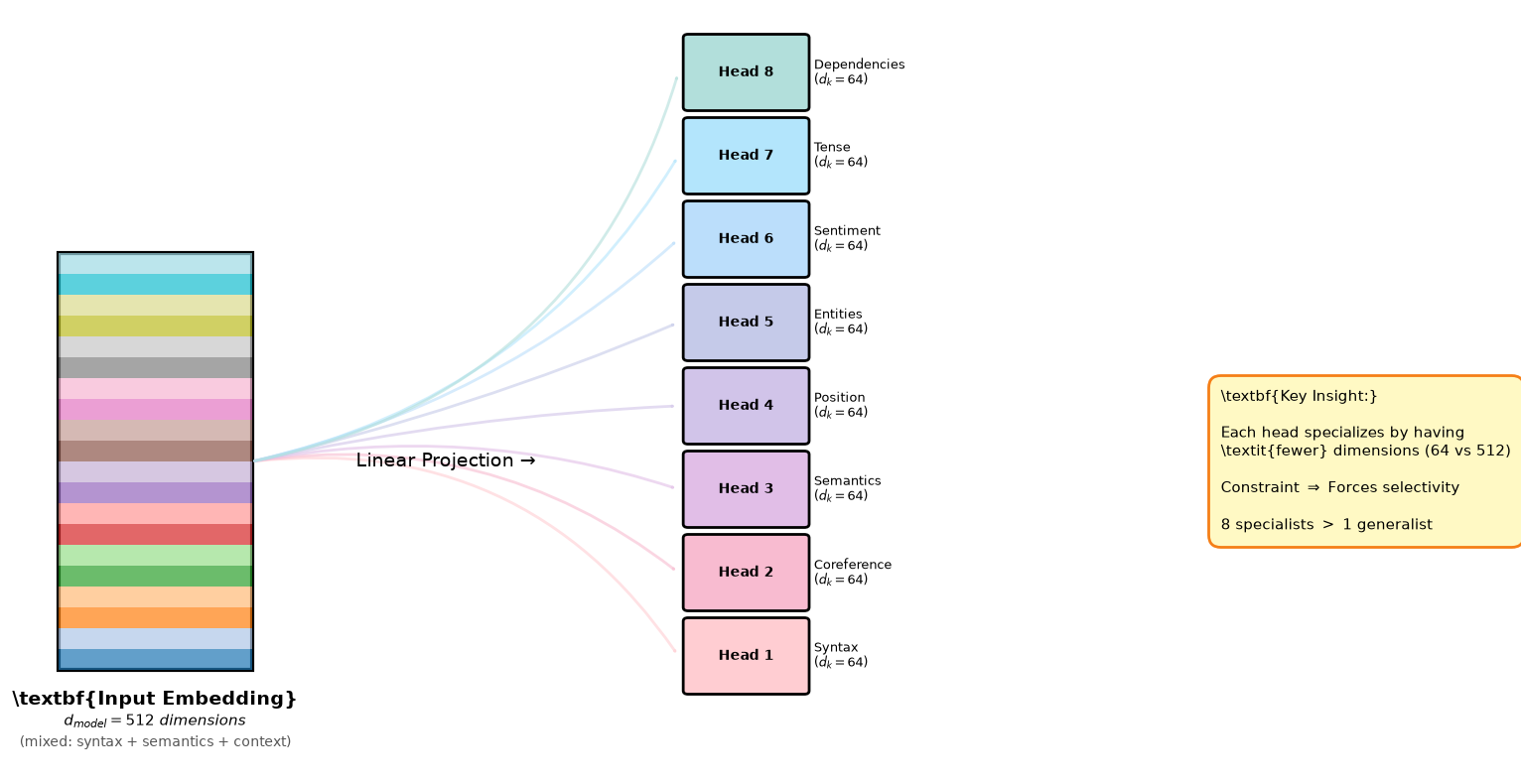 <Figure size 1600x800 with 1 Axes>