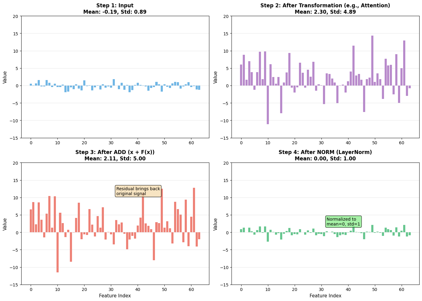 <Figure size 1400x1000 with 4 Axes>