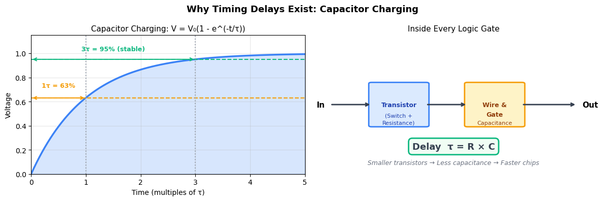 <Figure size 1200x400 with 2 Axes>