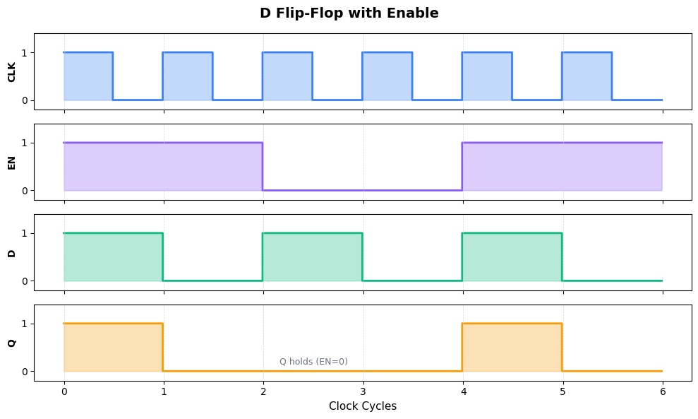 <Figure size 1000x600 with 4 Axes>