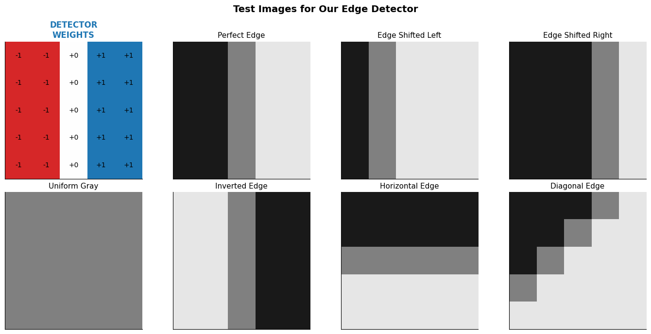 <Figure size 1400x700 with 8 Axes>