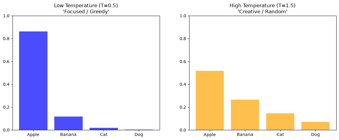 <Figure size 1400x500 with 2 Axes>