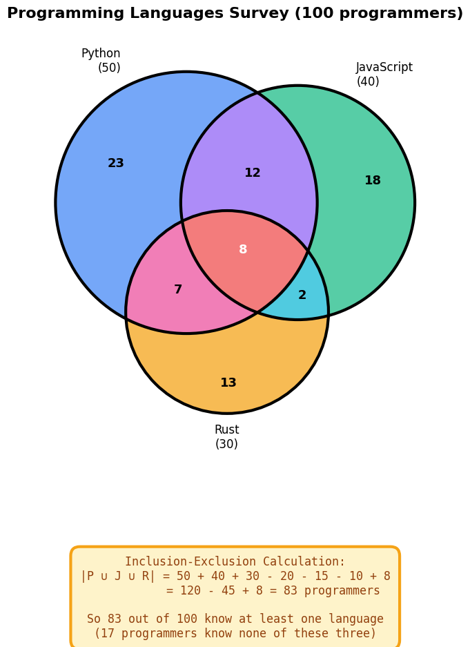 <Figure size 1400x1000 with 1 Axes>