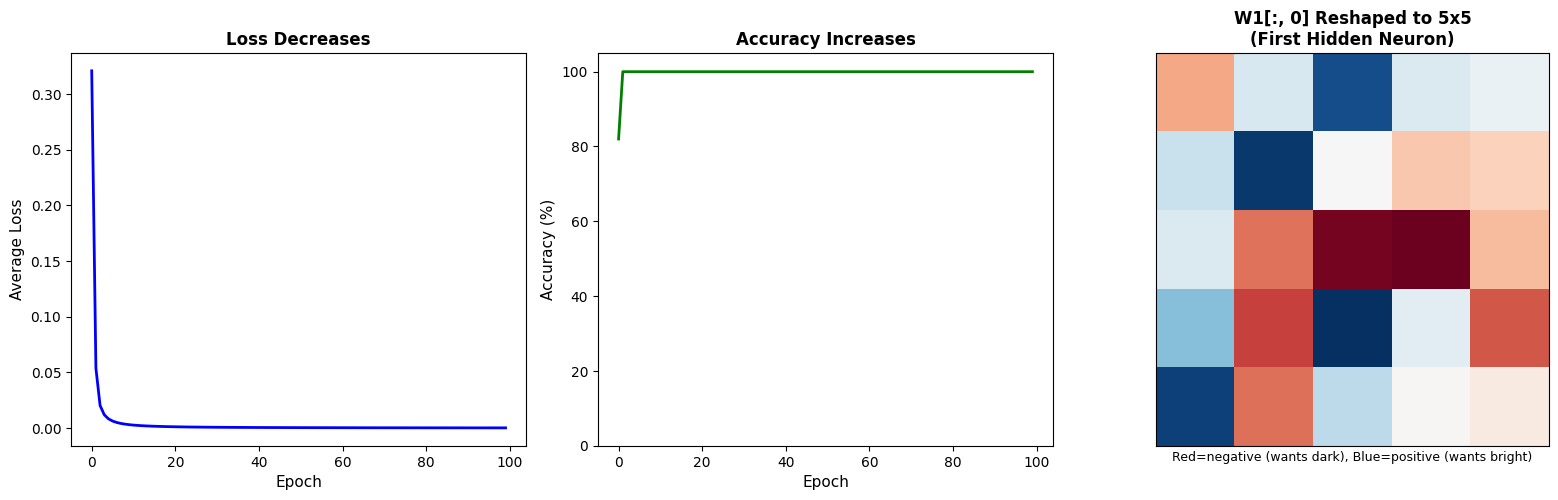 <Figure size 1600x500 with 3 Axes>