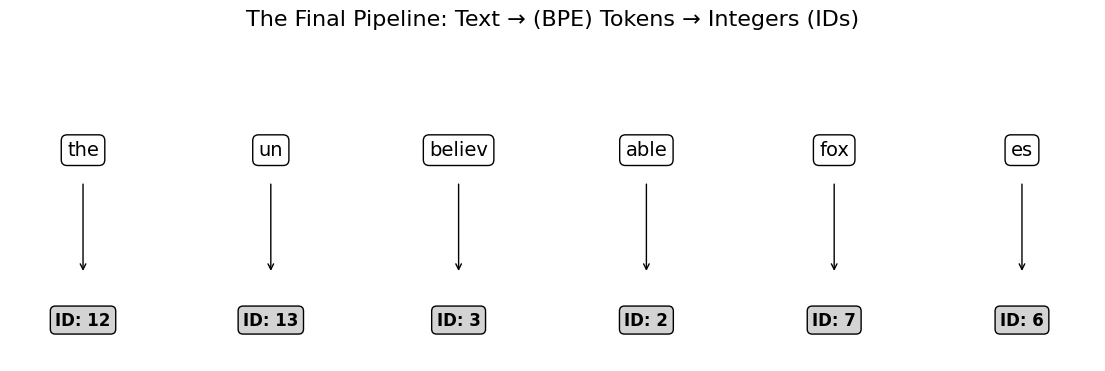 <Figure size 1400x400 with 1 Axes>