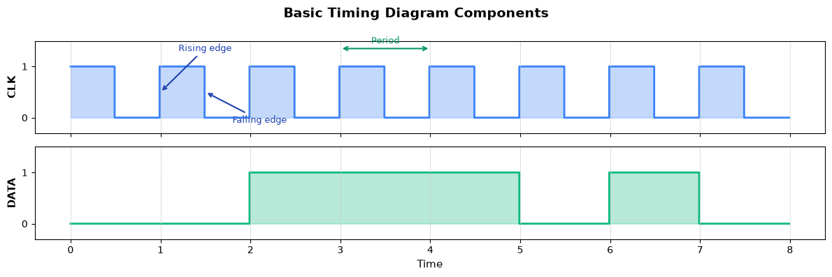 <Figure size 1200x400 with 2 Axes>