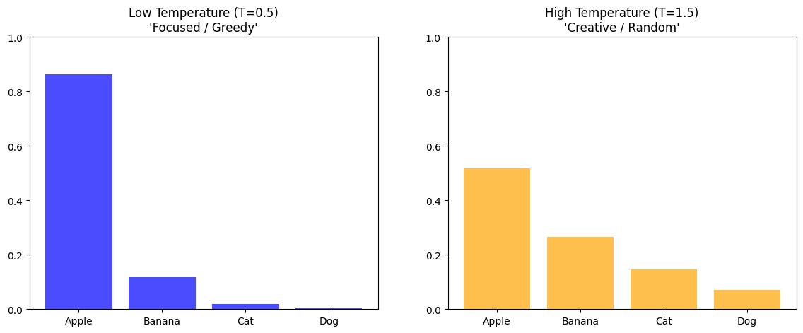 <Figure size 1400x500 with 2 Axes>