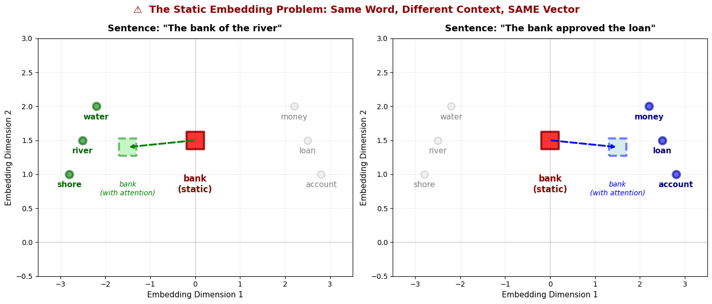 <Figure size 1400x600 with 2 Axes>