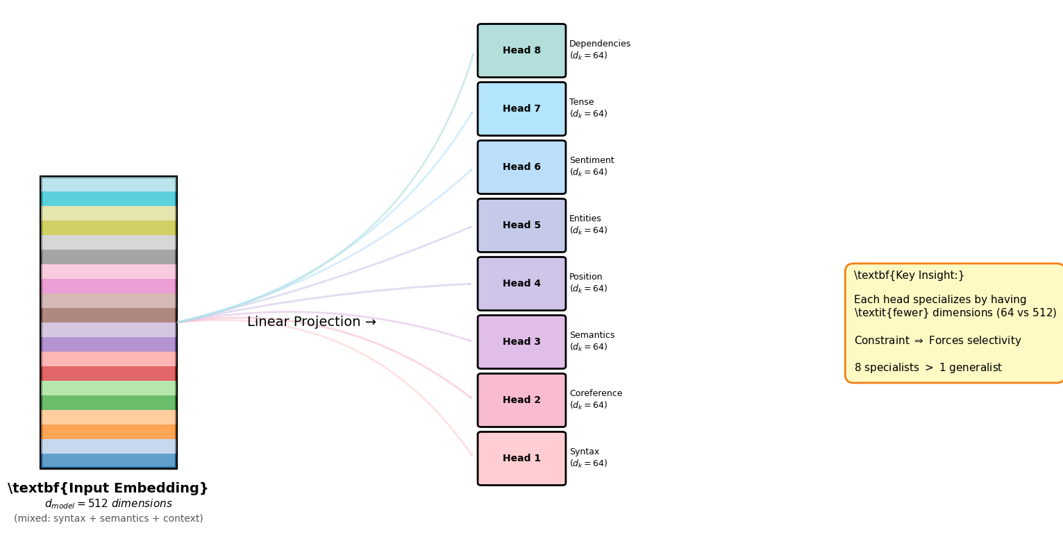 <Figure size 1600x800 with 1 Axes>