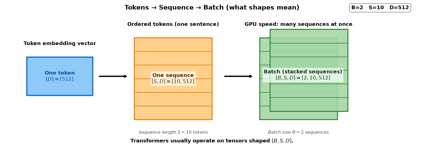 <Figure size 1400x520 with 1 Axes>