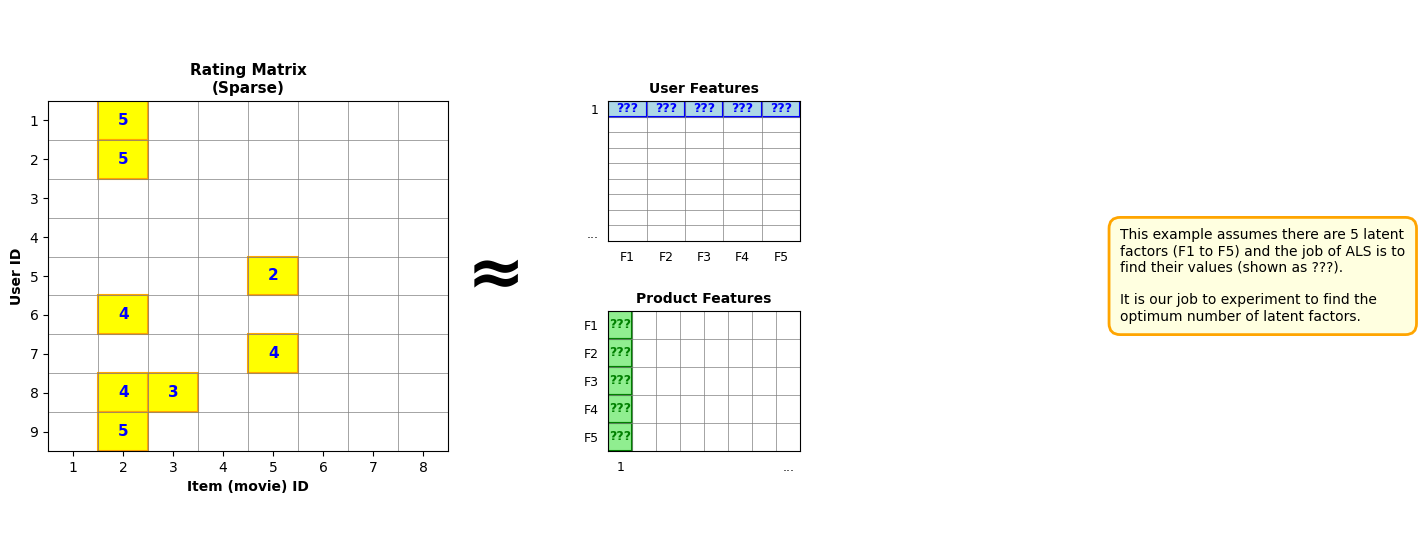 <Figure size 1600x700 with 4 Axes>