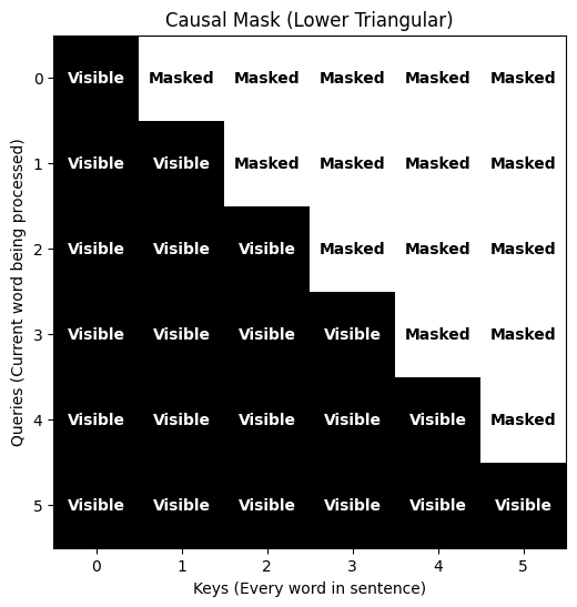<Figure size 600x600 with 1 Axes>