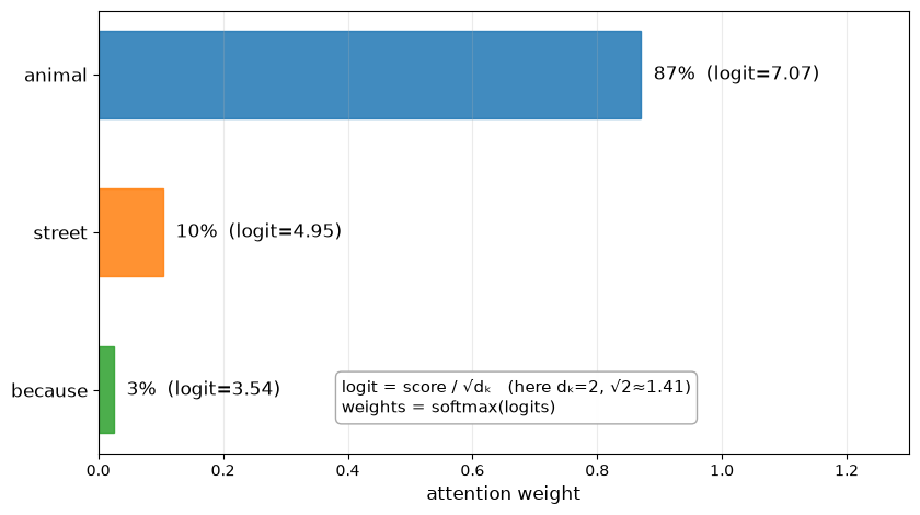 <Figure size 850x480 with 1 Axes>