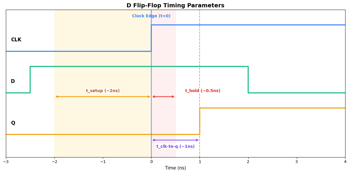 <Figure size 1200x600 with 1 Axes>