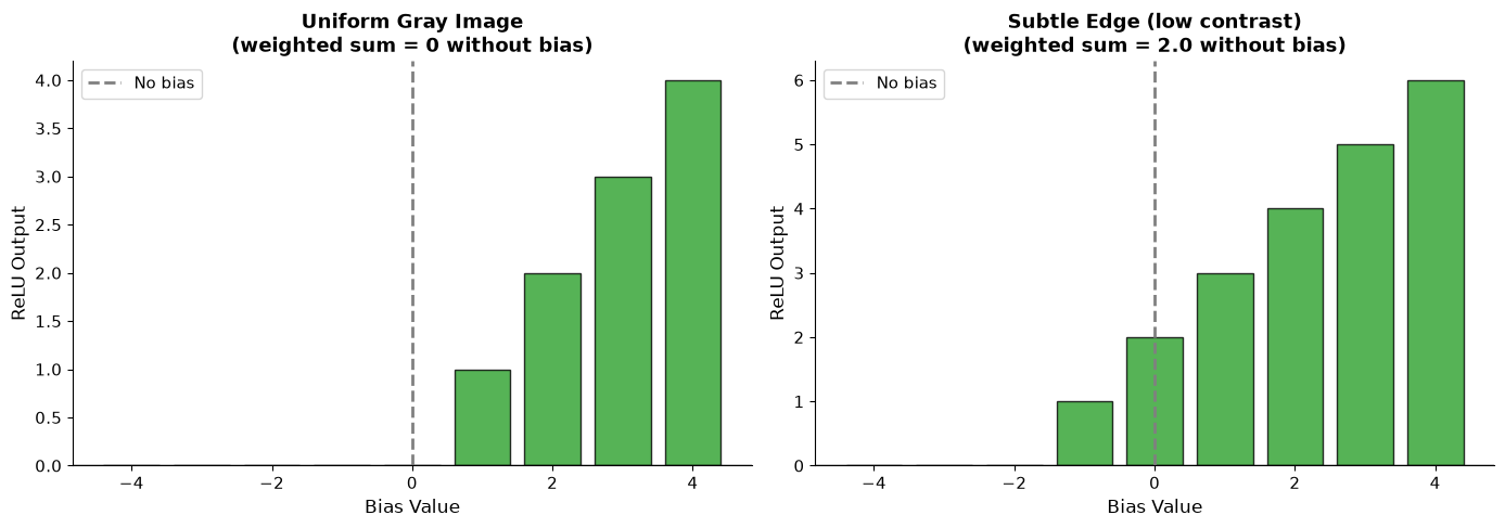 <Figure size 1400x500 with 2 Axes>