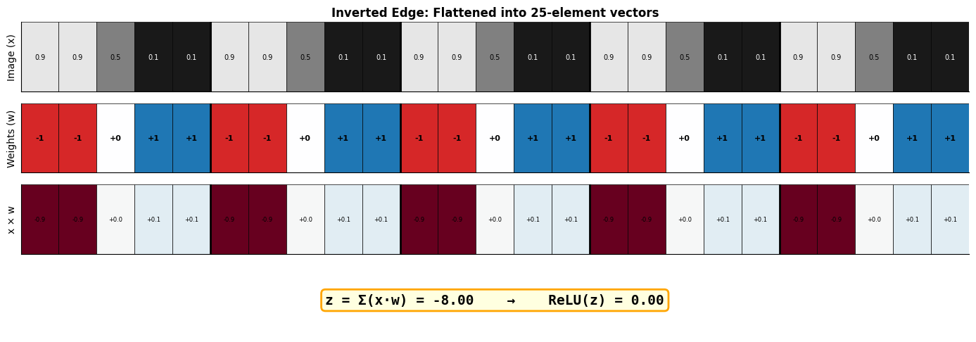 <Figure size 1400x500 with 4 Axes>