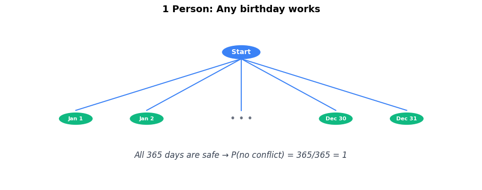 <Figure size 1000x400 with 1 Axes>