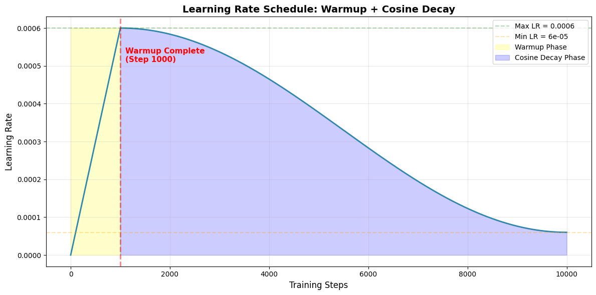 <Figure size 1200x600 with 1 Axes>