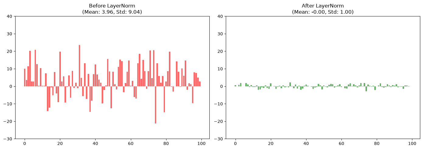 <Figure size 1400x500 with 2 Axes>