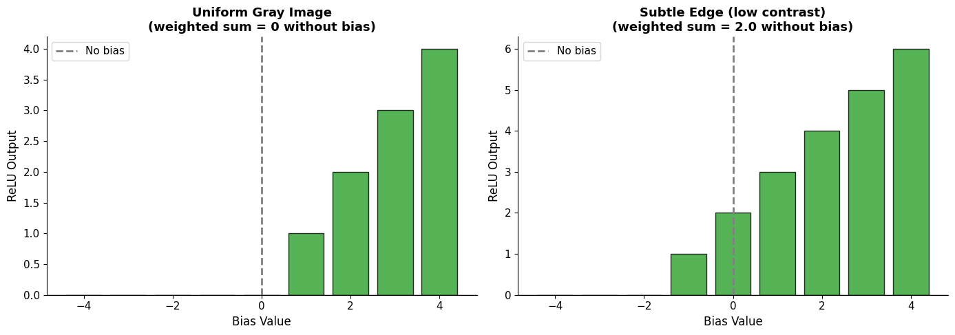 <Figure size 1400x500 with 2 Axes>