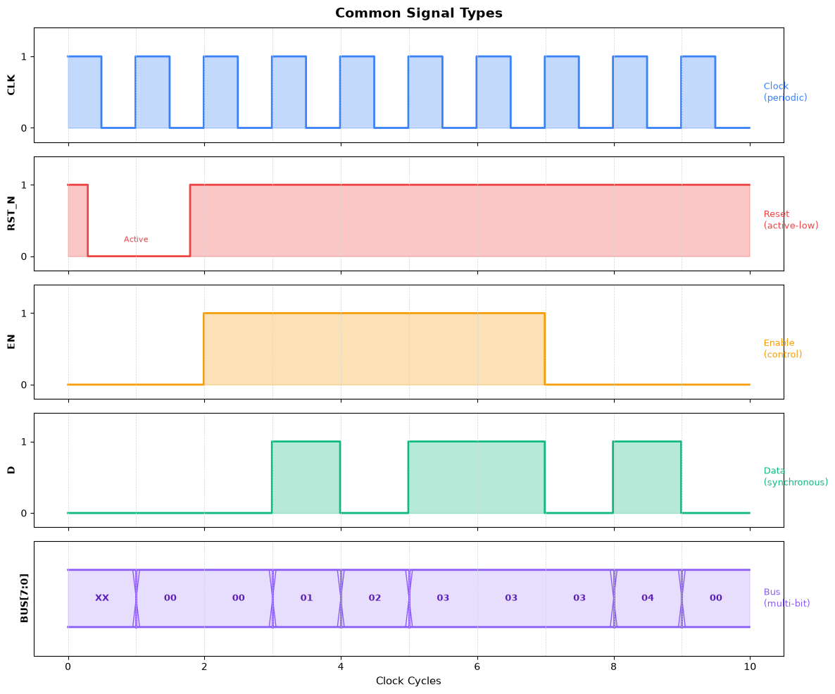 <Figure size 1200x1000 with 5 Axes>
