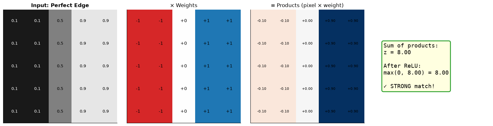 <Figure size 1600x400 with 4 Axes>