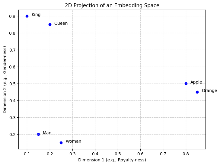 <Figure size 800x600 with 1 Axes>