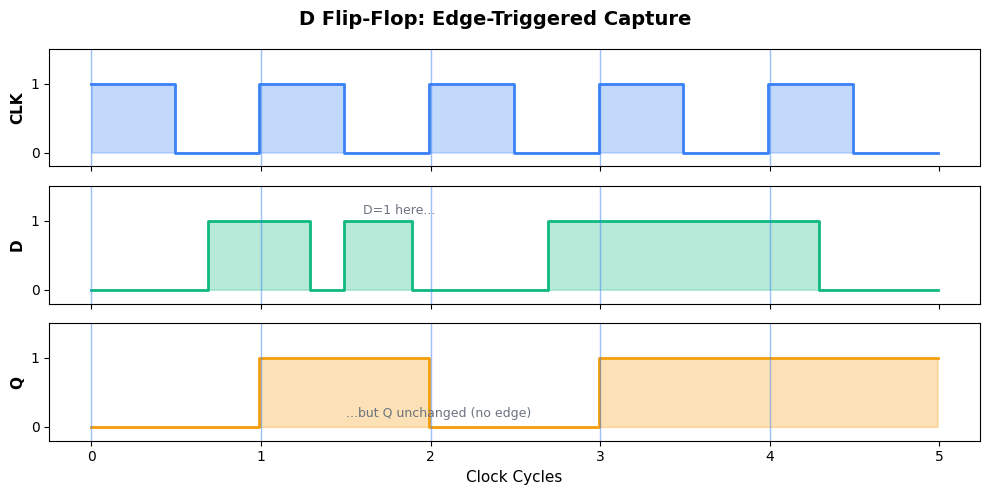 <Figure size 1000x500 with 3 Axes>