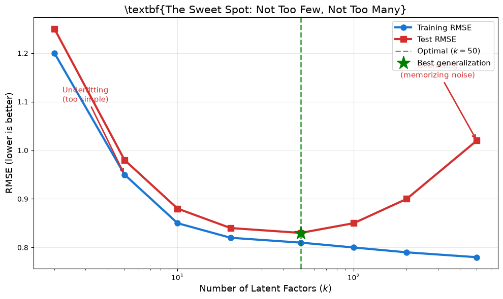 <Figure size 1000x600 with 1 Axes>