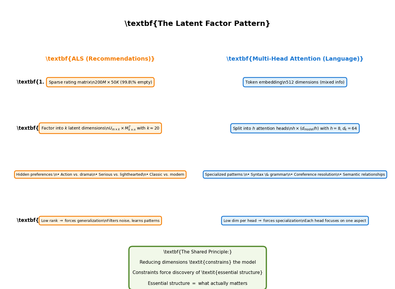 <Figure size 1400x1000 with 1 Axes>