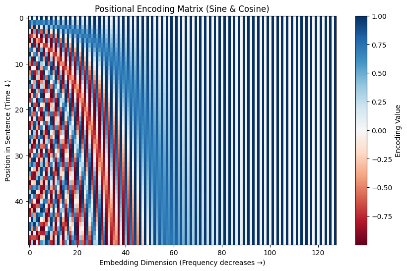 <Figure size 1000x600 with 2 Axes>