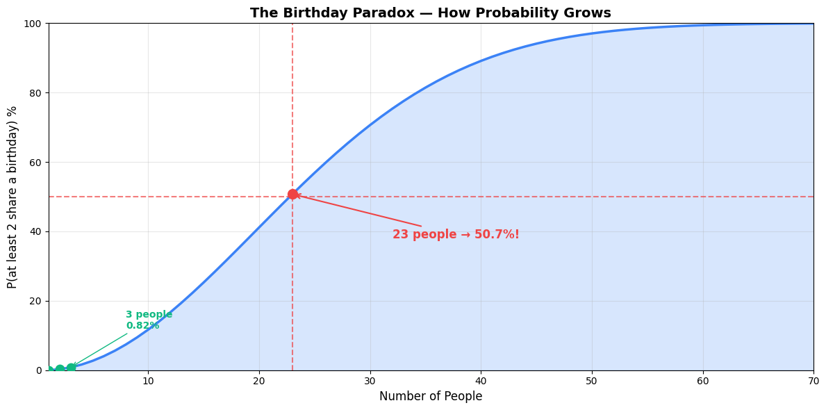 <Figure size 1200x600 with 1 Axes>