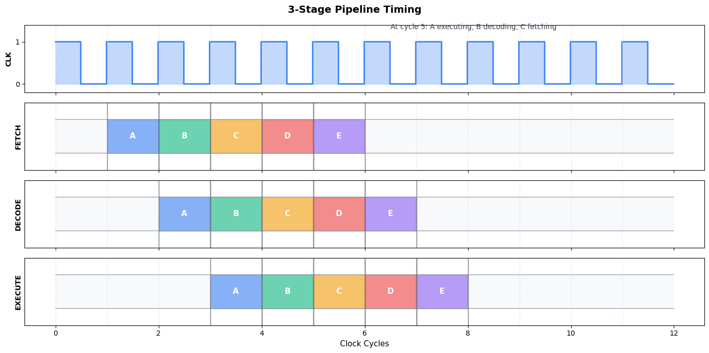 <Figure size 1400x700 with 4 Axes>