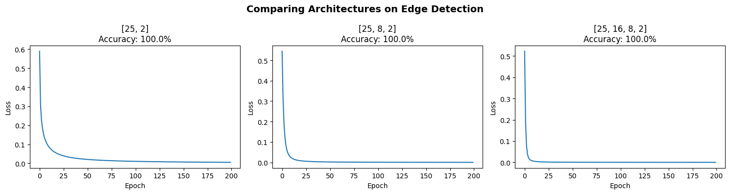 <Figure size 1500x400 with 3 Axes>