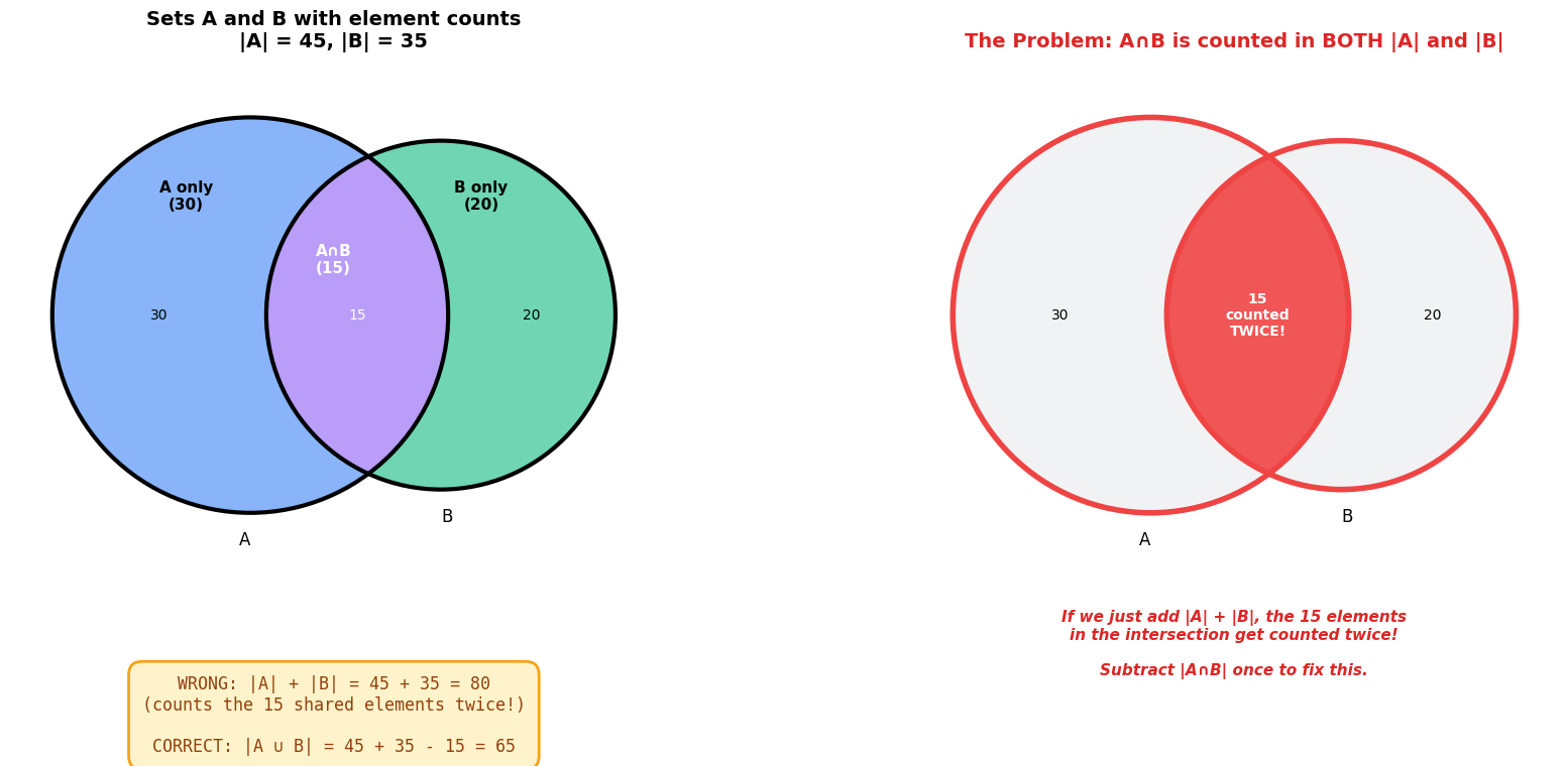 <Figure size 1800x700 with 2 Axes>