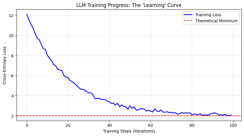 <Figure size 1000x500 with 1 Axes>