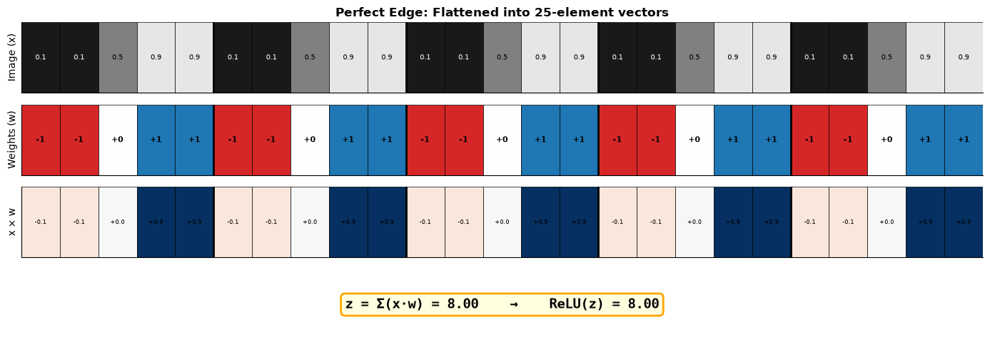 <Figure size 1400x500 with 4 Axes>