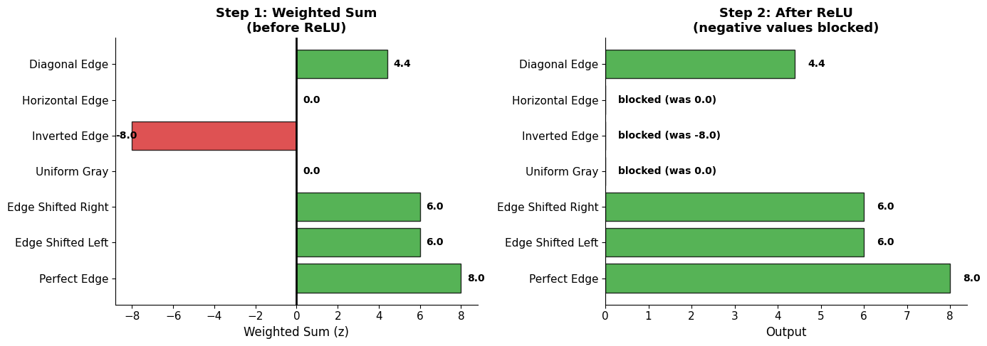 <Figure size 1400x500 with 2 Axes>
