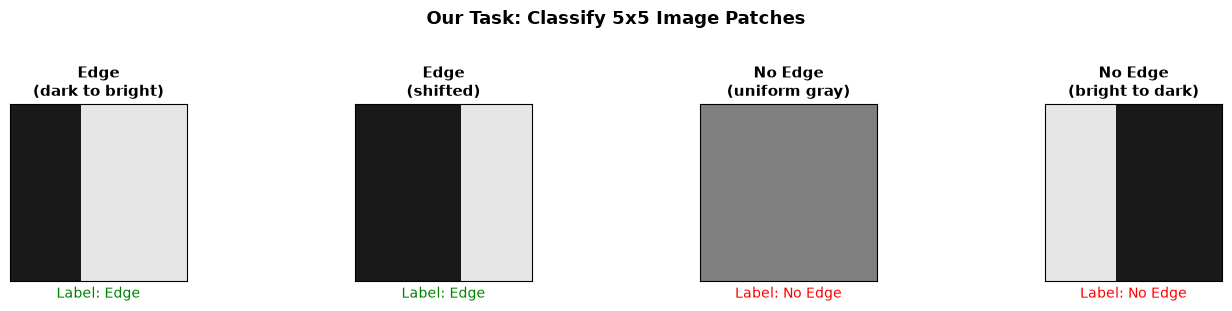 <Figure size 1400x300 with 4 Axes>