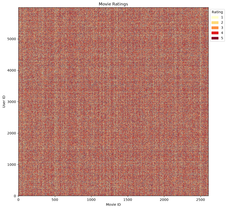<Figure size 1000x1000 with 1 Axes>