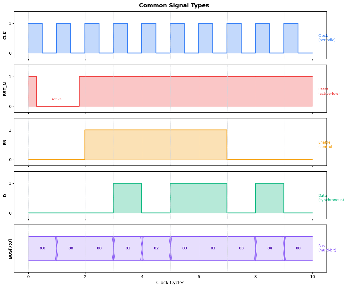 <Figure size 1200x1000 with 5 Axes>