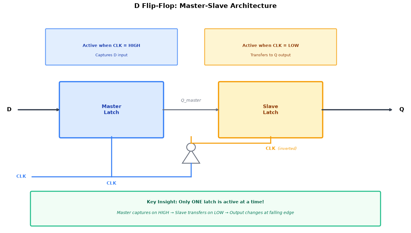 <Figure size 1400x800 with 1 Axes>