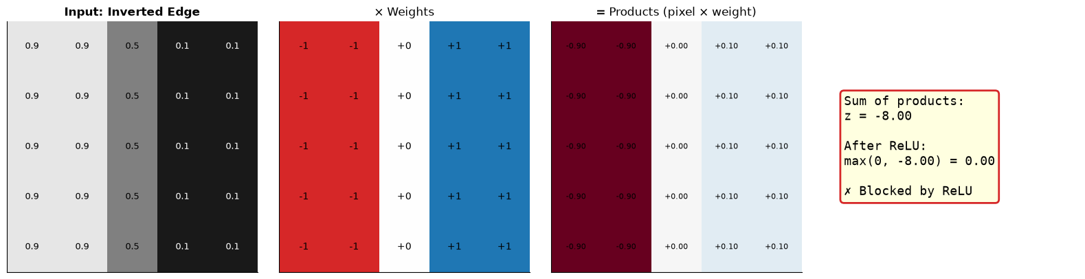<Figure size 1600x400 with 4 Axes>