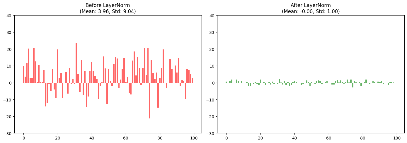 <Figure size 1400x500 with 2 Axes>