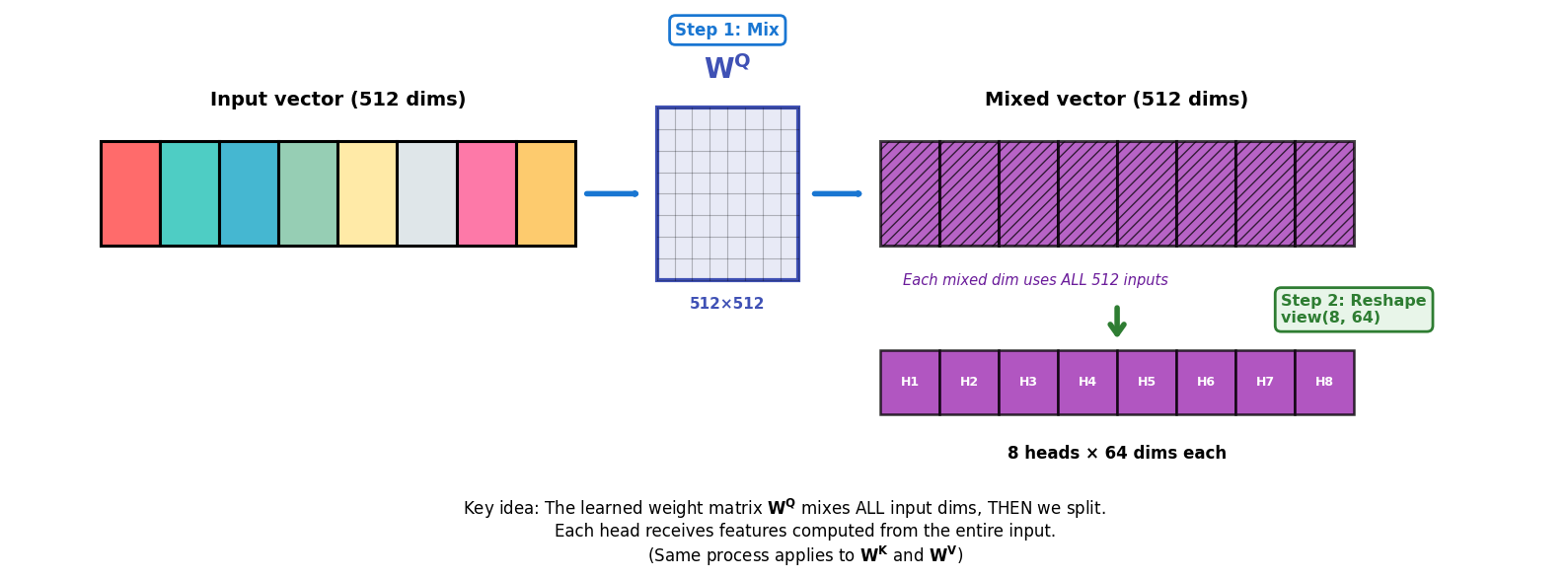 <Figure size 1600x600 with 1 Axes>