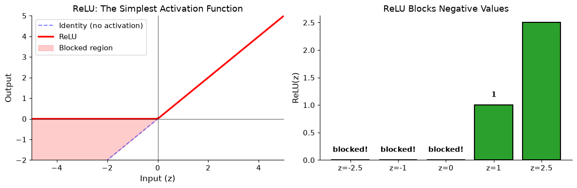 <Figure size 1200x400 with 2 Axes>